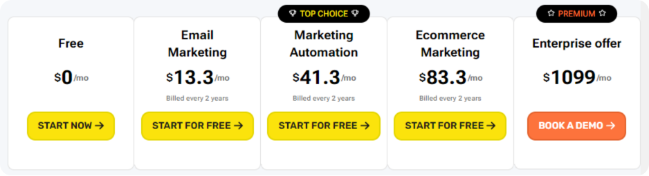 GetResponse Pricing Plans & Top Features to Consider in 2024 GetResponse Pricing Plans Including Free Plan